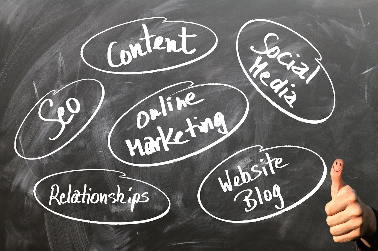 SEO, SEM Social Media, marketing Content